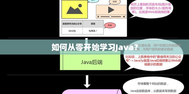 深海鱼油什么时候吃好