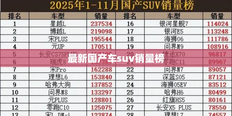 最新国产车suv销量榜