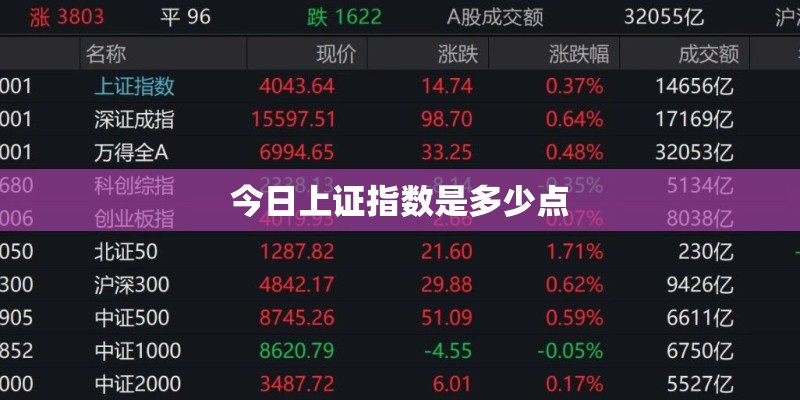今日上证指数是多少点