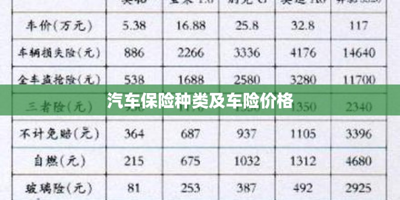 汽车保险种类及车险价格 汽车保险种类及车险价格