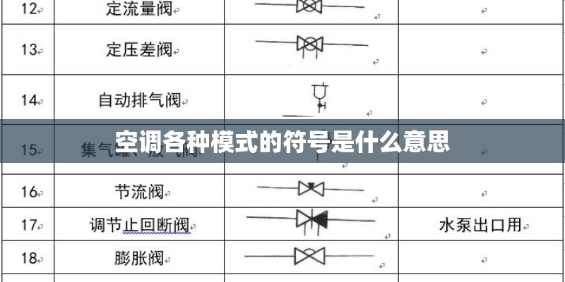 空调各种模式的符号是什么意思