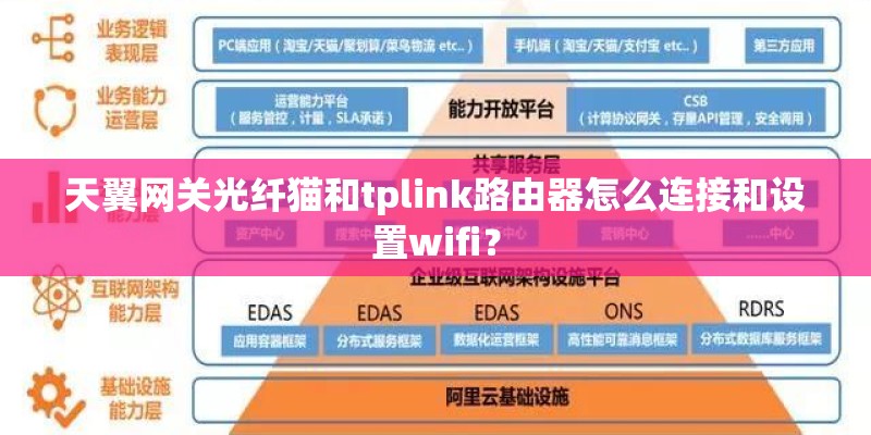 天翼网关光纤猫和tplink路由器怎么连接和设置wifi？