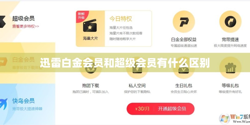 迅雷白金会员和超级会员有什么区别 迅雷白金会员和超级会员有什么区别