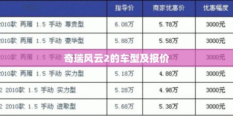 奇瑞风云2的车型及报价 奇瑞风云2的车型及报价