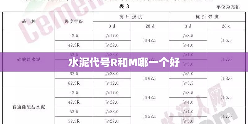 水泥代号R和M哪一个好