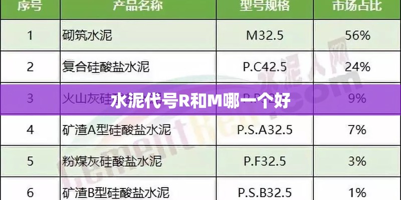 水泥代号R和M哪一个好