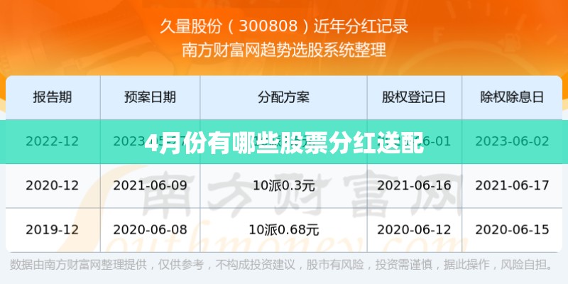 4月份有哪些股票分红送配