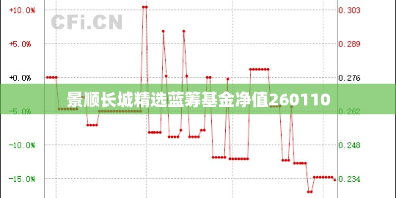 景顺长城精选蓝筹基金净值260110