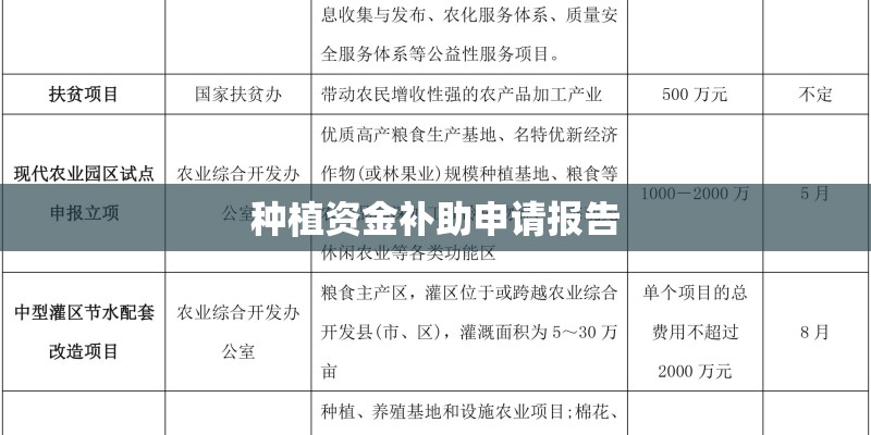 种植资金补助申请报告 种植资金补助申请报告
